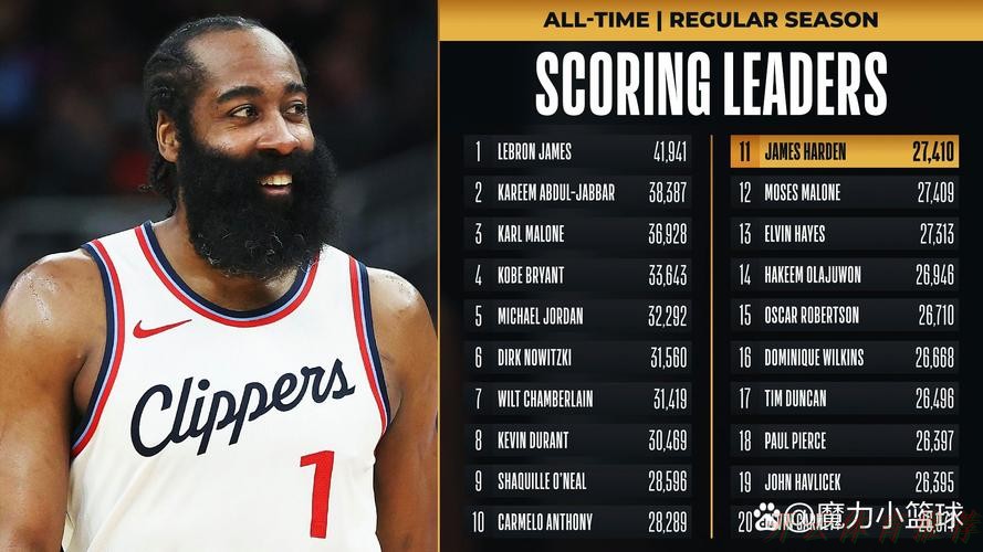 开云体育APP：快船最新动态：裁判报告揭示争议，哈登人品依旧，三方交易显亏损