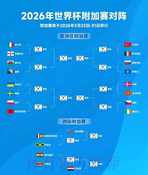 2026世界杯竞猜:热门与冷门球队的赛况预测 2026世界杯竞猜:热门与冷门球队的赛况预测